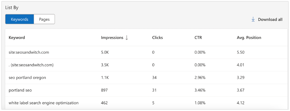 bing webmaster tools trefwoordrangschikkingen